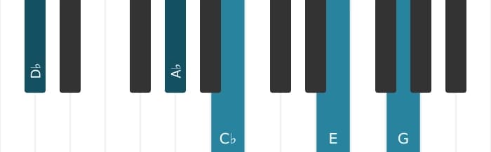 Piano voicing of chord D flat Dominant seventh sharp ninth sharp eleventh - 1