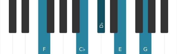 Piano voicing of chord D flat Dominant seventh sharp ninth sharp eleventh - 2