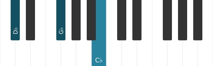 Piano voicing of chord D flat Seventh suspension four - 0