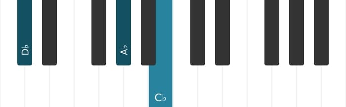 Piano voicing of chord D flat Seventh suspension four - 2