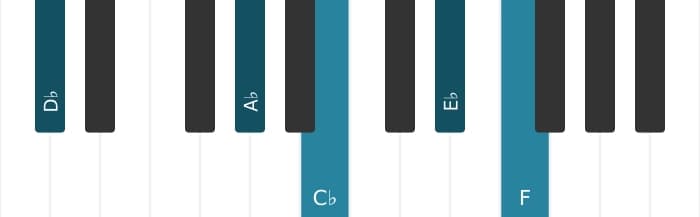 Piano voicing of chord D flat Dominant ninth - 1