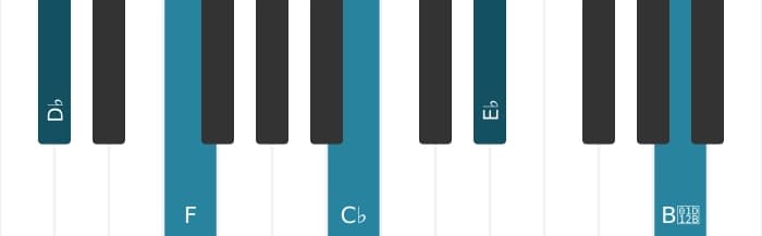 Piano voicing of chord D flat Dominant ninth flat thirteenth - 0