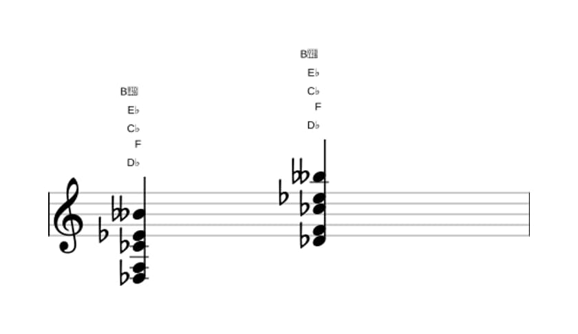 Sheet music of D flat Dominant ninth flat thirteenth in three octaves (3)