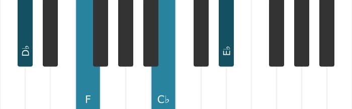 Piano voicing of chord D flat Ninth no fifth - 0
