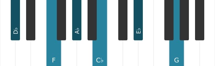Piano voicing of chord D flat Dominant ninth sharp eleventh - 0