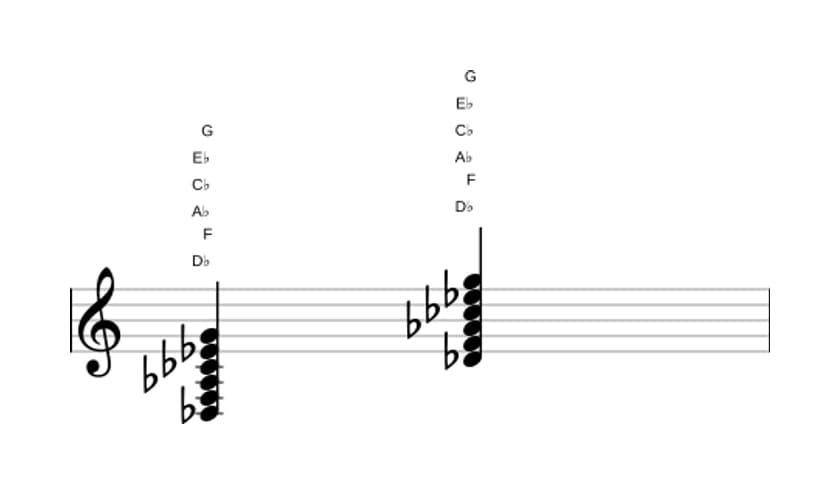 Sheet music of D flat Dominant ninth sharp eleventh in three octaves (3)