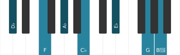 Piano voicing of chord D flat Dominant ninth sharp eleventh flat thirteenth - 0