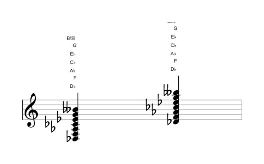 Sheet music of D flat Dominant ninth sharp eleventh flat thirteenth in three octaves (3)