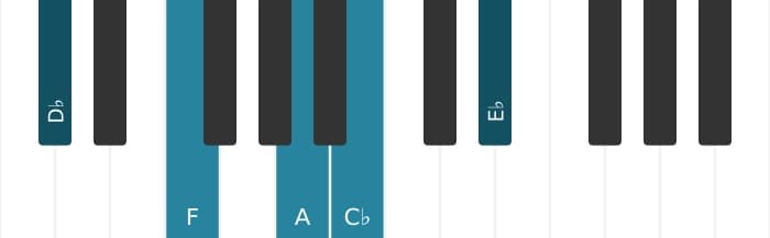 Piano voicing of chord D flat Dominant ninth sharp fifth - 0
