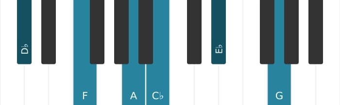 Piano voicing of chord D flat Dominant ninth sharp fifth sharp eleventh - 0