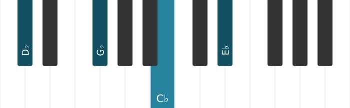 Piano voicing of chord D flat Dominant ninth suspended fourth - 0