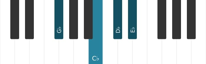 Piano voicing of chord D flat Dominant ninth suspended fourth - 3