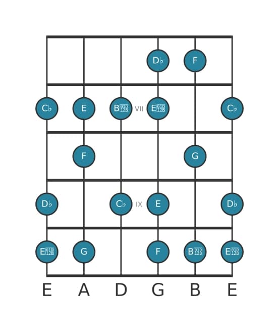 Guitar scale for D flat Altered in position 5