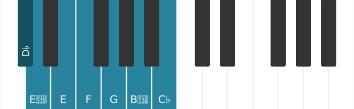 Piano scale for D flat Altered