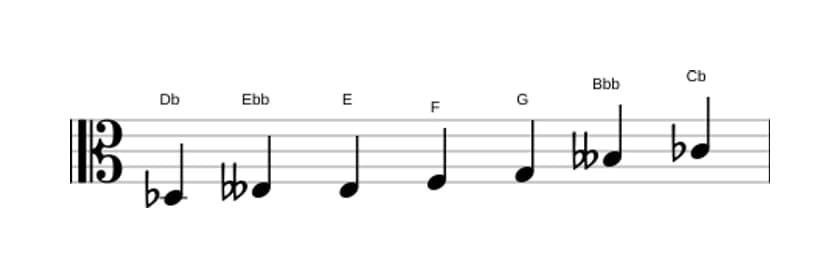 Sheet music of the D flat Altered scale in three octaves (3)