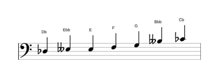 Sheet music of the D flat Altered scale in three octaves (3)