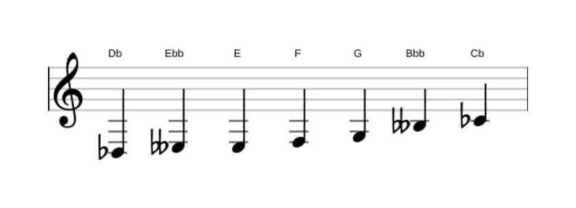 Sheet music of the D flat Altered scale in three octaves (3)