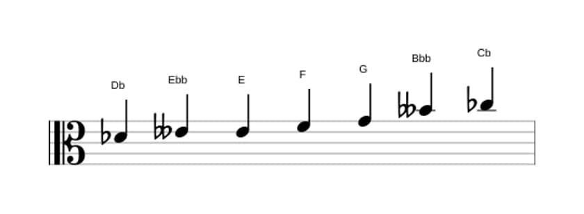 Sheet music of the D flat Altered scale in three octaves (4)