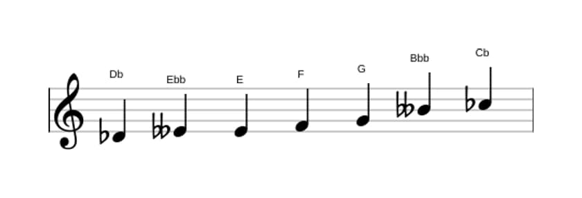 Sheet music of the D flat Altered scale in three octaves (4)