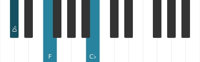 Piano voicing of chord D flat Altered seventh - 3