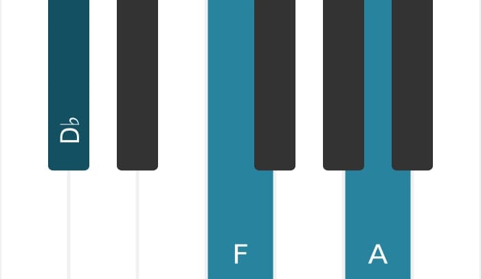 Piano voicing of chord D flat Augmented - 0