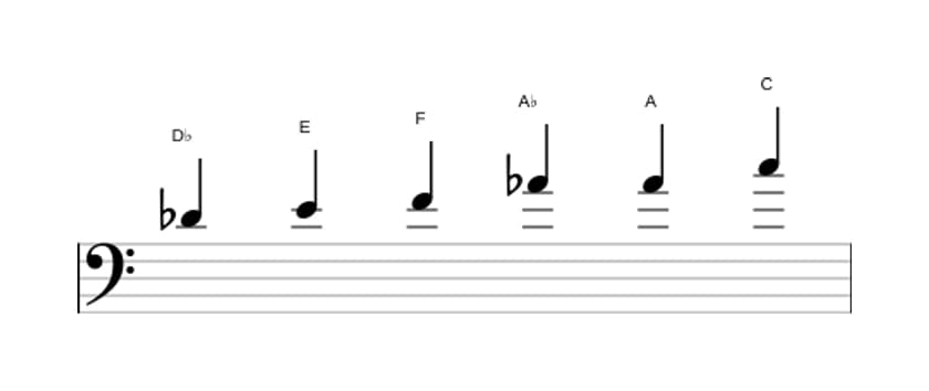 Sheet music of the D flat Augmented scale in three octaves (4)