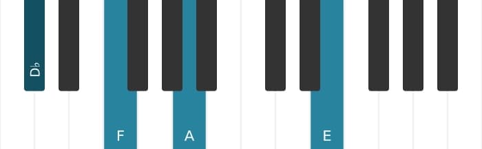 Piano voicing of chord D flat Augmented add sharp ninth - 0