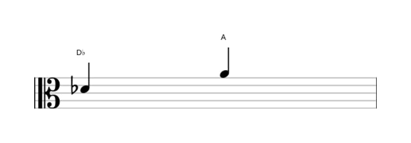 Sheet music of the Augmented fifth interval in three octaves (4)