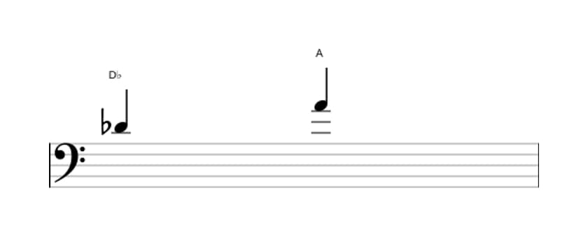 Sheet music of the Augmented fifth interval in three octaves (4)