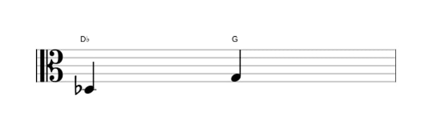 Sheet music of the Augmented fourth interval in three octaves (3)
