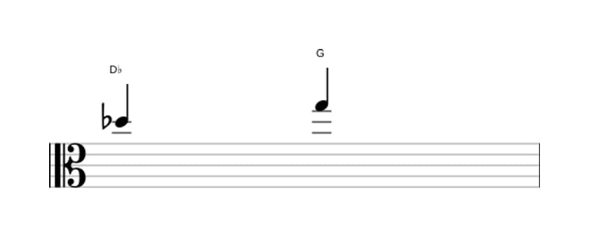 Sheet music of the Augmented fourth interval in three octaves (5)