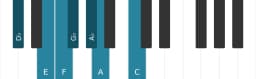 Piano scale for D flat Augmented heptatonic