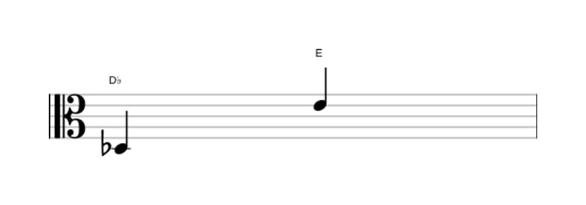 Sheet music of the Augmented ninth interval in three octaves (3)