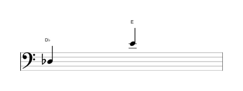 Sheet music of the Augmented ninth interval in three octaves (3)