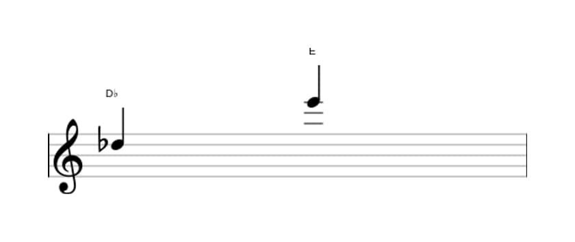 Sheet music of the Augmented ninth interval in three octaves (5)