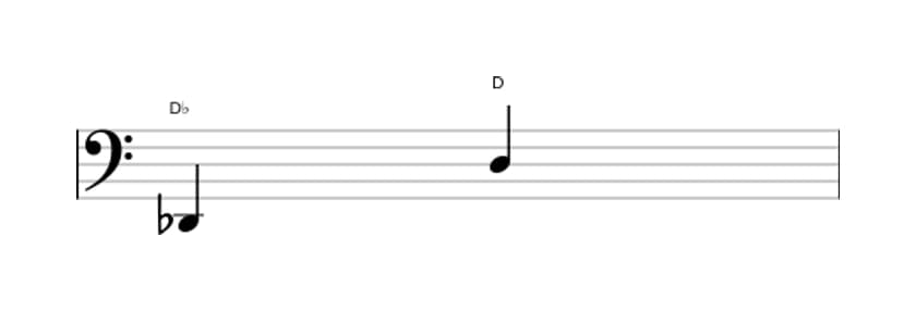 Sheet music of the Augmented octave interval in three octaves (2)