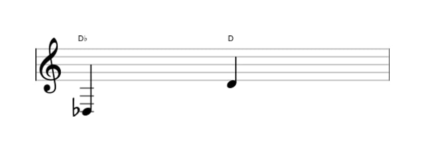 Sheet music of the Augmented octave interval in three octaves (3)