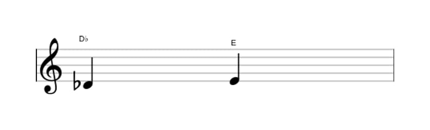 Sheet music of the Augmented second interval in three octaves (4)