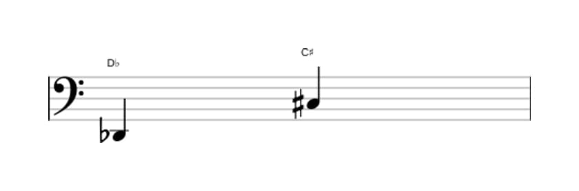 Sheet music of the Augmented seventh interval in three octaves (2)