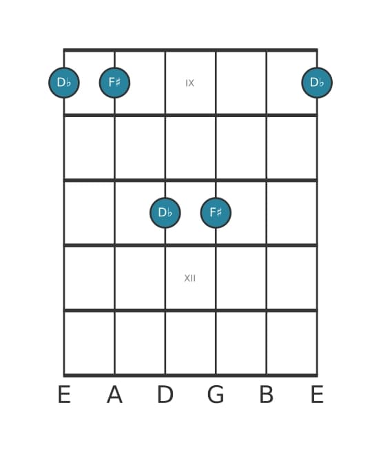 Guitar interval diagram for Augmented third in position 8