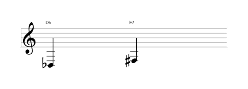 Sheet music of the Augmented third interval in three octaves (3)