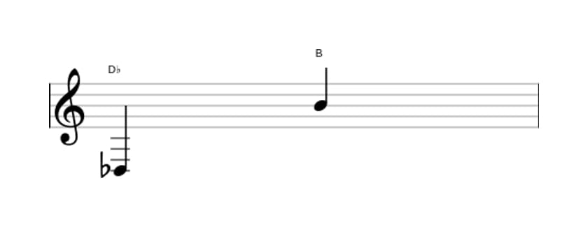 Sheet music of the Augmented tredecime interval in three octaves (3)
