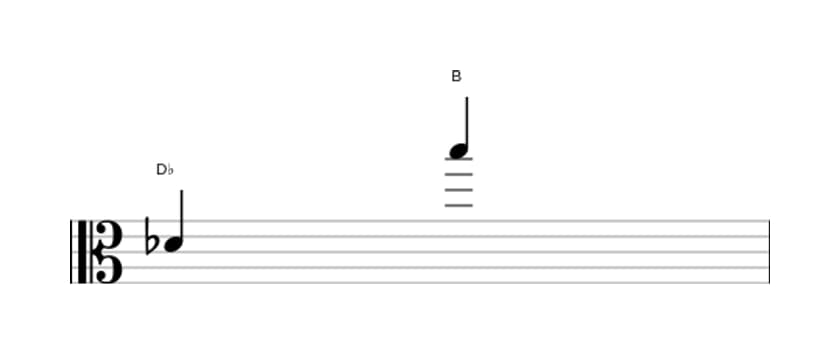 Sheet music of the Augmented tredecime interval in three octaves (4)