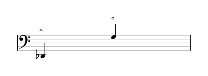 Sheet music of the Augmented undecime interval in three octaves (2)