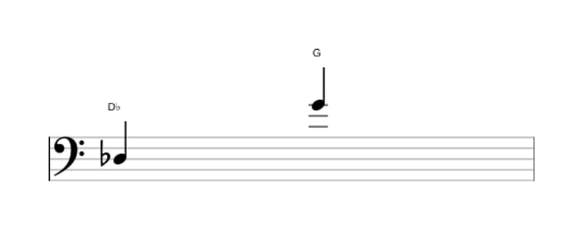 Sheet music of the Augmented undecime interval in three octaves (3)