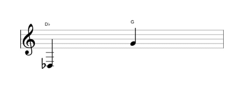 Sheet music of the Augmented undecime interval in three octaves (3)
