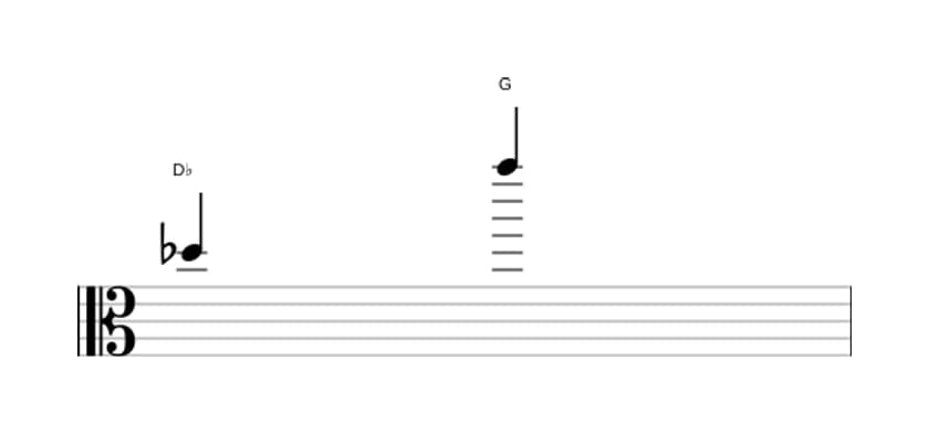 Sheet music of the Augmented undecime interval in three octaves (5)