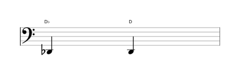 Sheet music of the Augmented unison interval in three octaves (2)