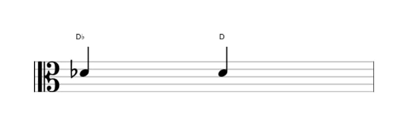 Sheet music of the Augmented unison interval in three octaves (4)