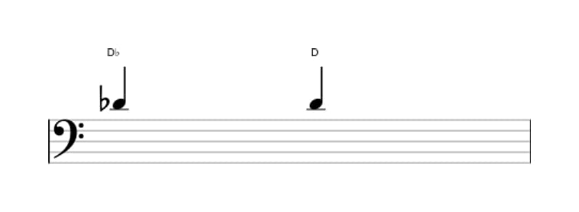 Sheet music of the Augmented unison interval in three octaves (4)